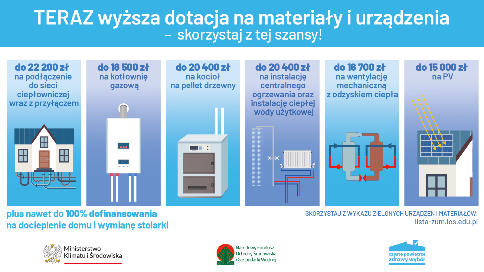 plansza zawierająca informację dotyczące stopni dotacji