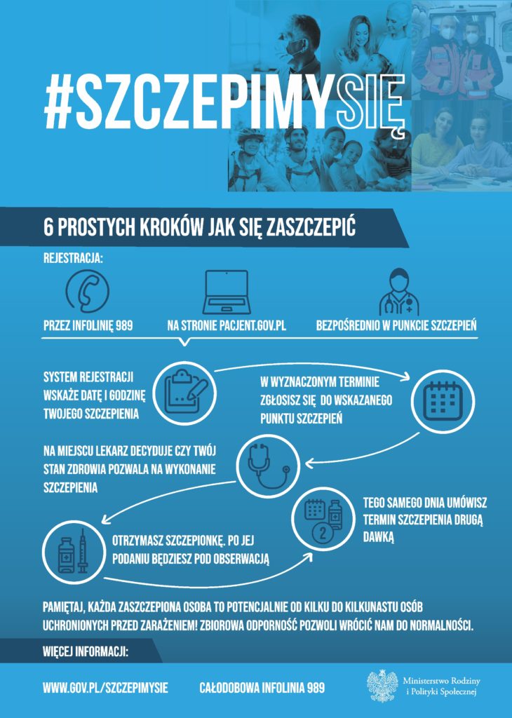 Plakat Akcji Szczepimy się. Na plakacie umieszczono tekst: Rejestracji dokonać można:  przez infolinię 989 na stronie pacjent.gov.pl bezpośrednio w punkcie szczepień System rejestracji wskaże datę i godzinę twojego szczepienia. W wyznaczonym terminie zgłosisz się do wskazanego punktu szczepień. Na miejscu lekarz decyduje, czy twój stan zdrowia pozwala na wykonanie szczepienia. Otrzymasz szczepionkę. Po jej podaniu będziesz po obserwacją. Tego samego dnia umówisz termin szczepienia drugą dawką. Więcej informacji na stronie www.gov.pl/szczepienia