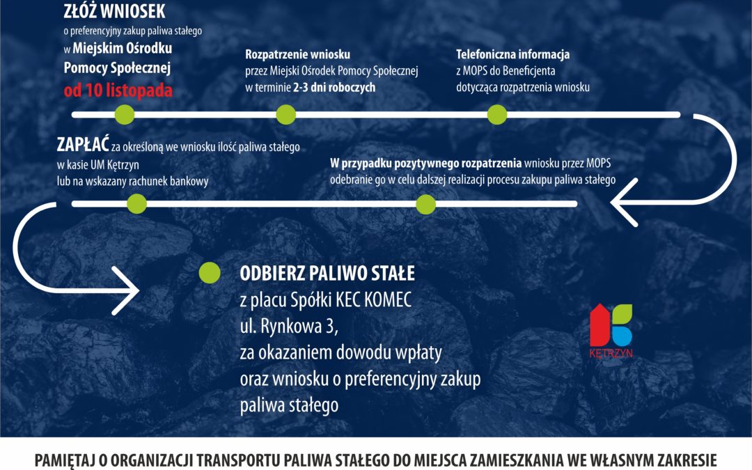 Informacja ws. zakupu węgla na preferencyjnych warunkach
