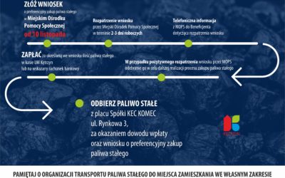 Informacja ws. zakupu węgla na preferencyjnych warunkach