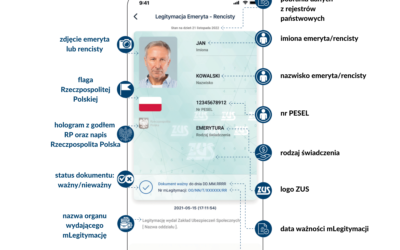 Informacja ZUS – można już korzystać z mLegitymacji